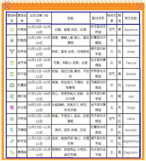 8月7号出生的人|阳历8月7日是什么星座 公历8月7号出生星座查询